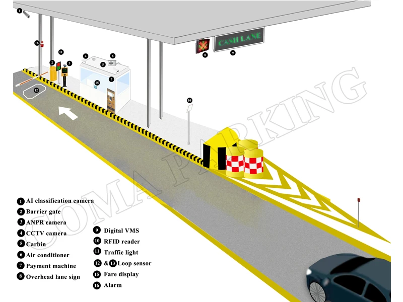 Highway toll system Highway toll system